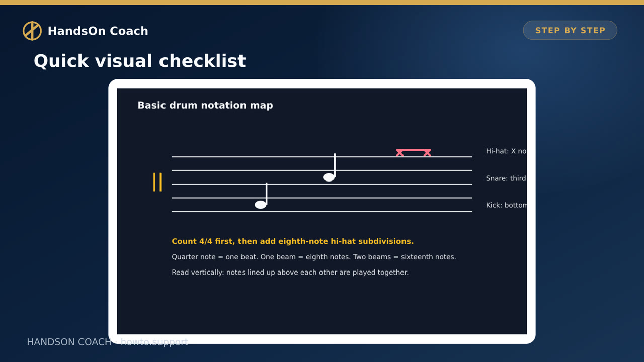 How to Read Basic Drum Notation visual checklist